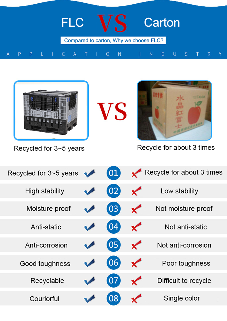 Plastic Pallet Bin Heavy Duty Stackable Container for Industrial Storage Warehouse and Material Handling