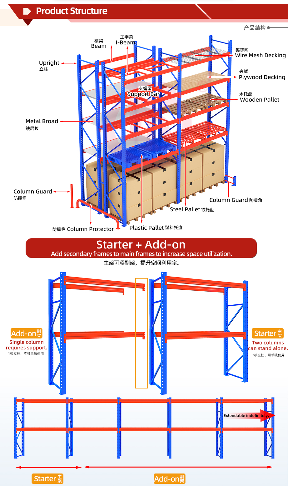 Varianty polic a nosnost