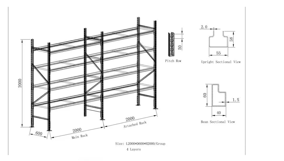 Rozměry a parametry polic