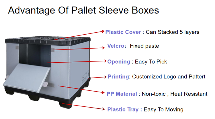 Sleeve Pack Container – Plastové paletové boxy